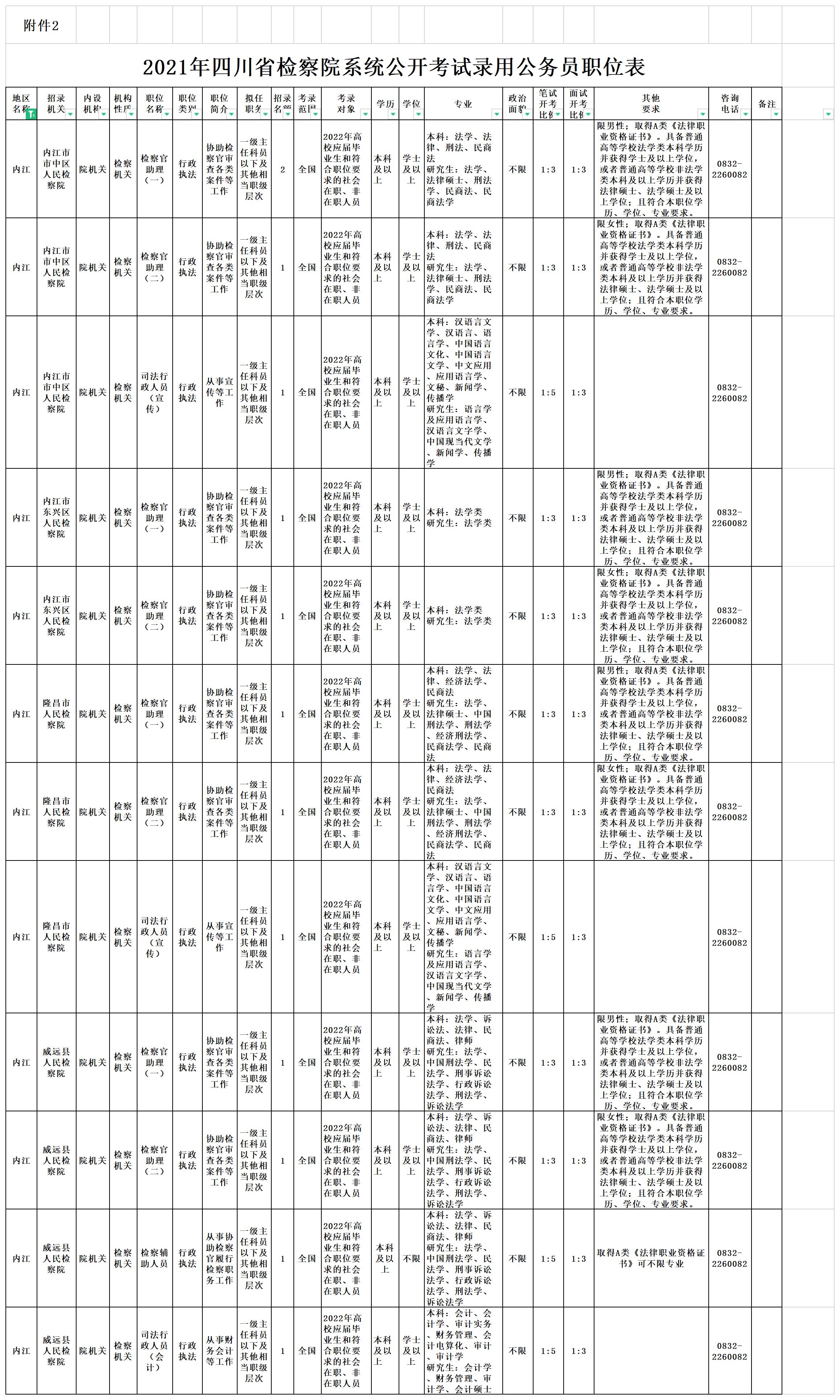 附件2：2021年檢察系統(tǒng)公開(kāi)考錄公務(wù)員職位情況表.jpg