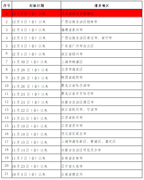 微信截圖_20211208205841.png