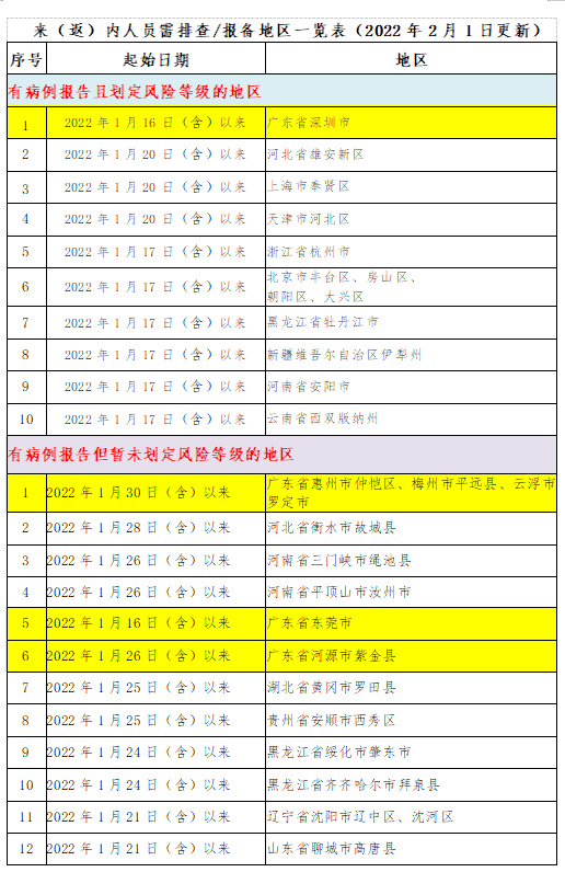 微信截圖_20220202082125.png