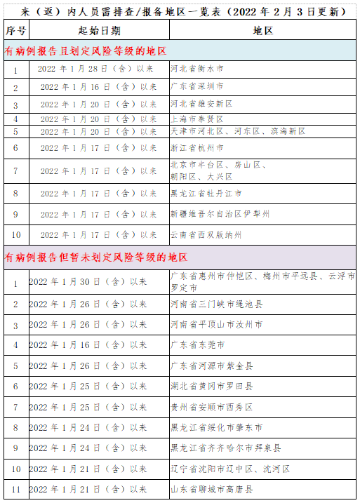 微信截圖_20220203222252.png