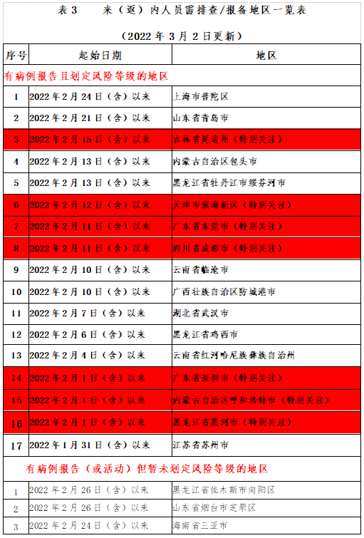 微信截圖_20220302233926.png