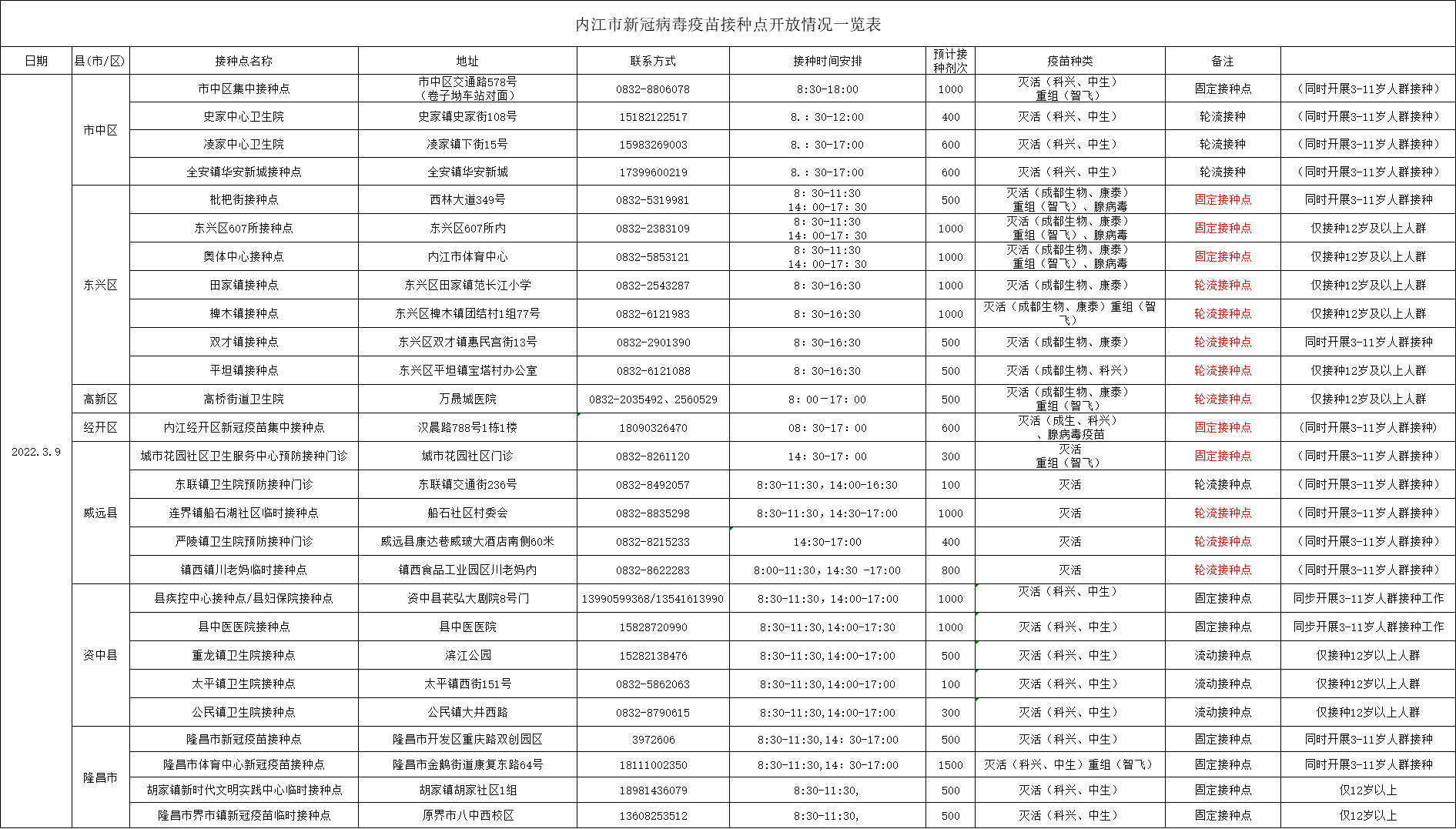 點(diǎn)位.png